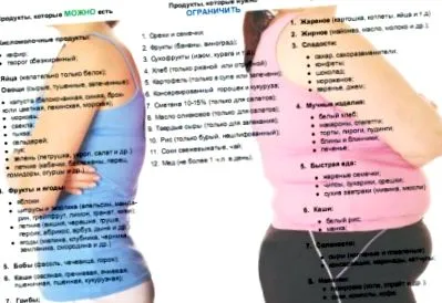 диета отслабнете