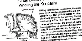 kundalini kundalini