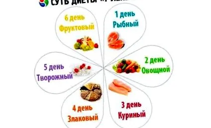 menü minden