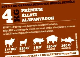 протеини мазнини пасища
