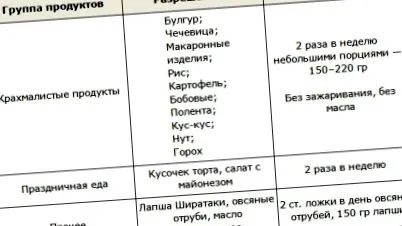 menü