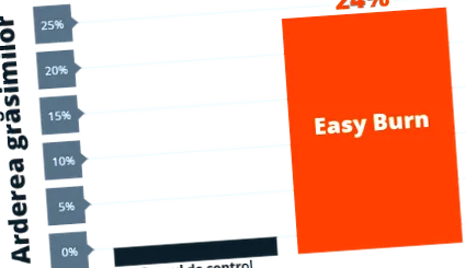 easy