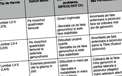 korongsérv