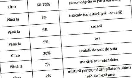 etetése