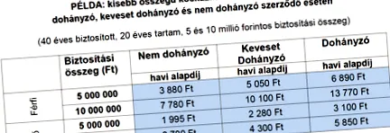наднорменото отървете