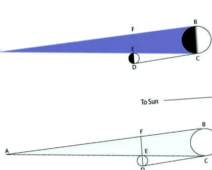 систем