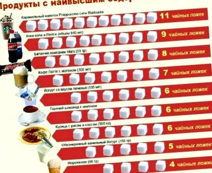 édesítőszerek