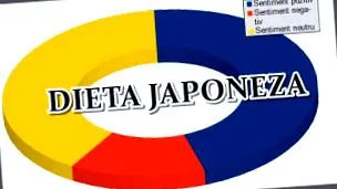 diéta