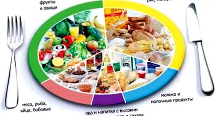 протеините слабеењето