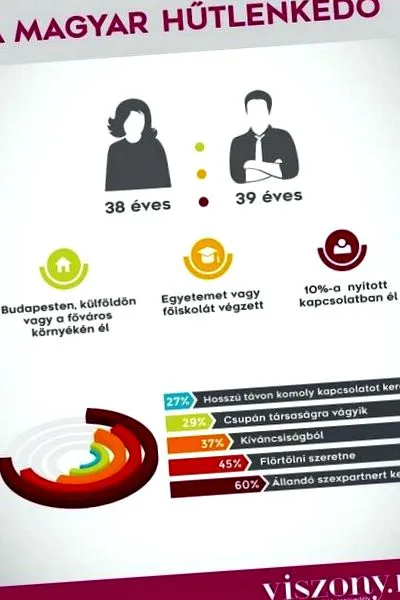 обманюють угорці