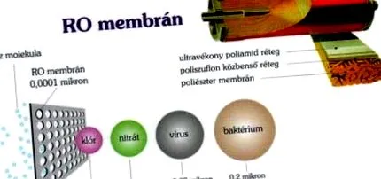 работа осмоза