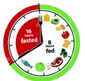 fasting