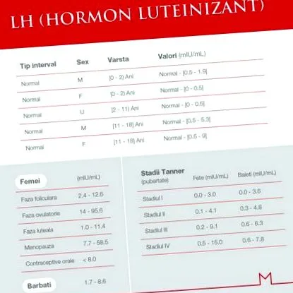 hormonprofil
