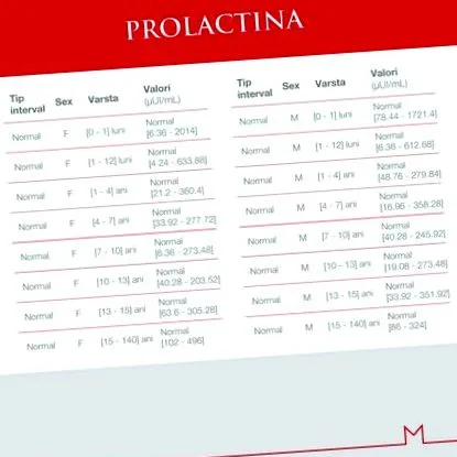 hormonális