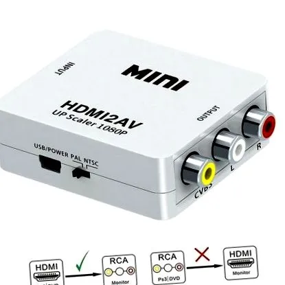 HDMI устройства hdmi