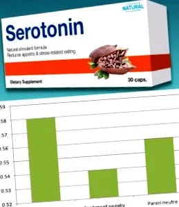 serotonin serotonin