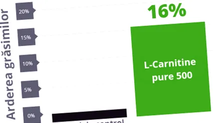 L-Carnitine Pure