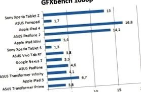 xperia sony