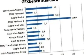xperia sony