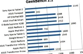 tablet tablet