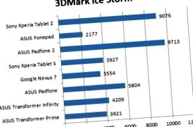 sony tablet