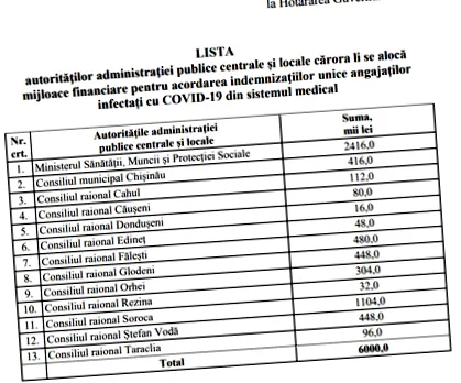 здравствени работа
