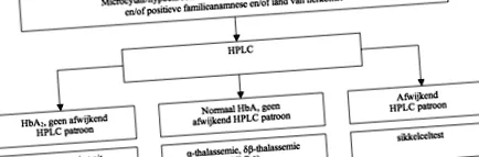 aplastică германски