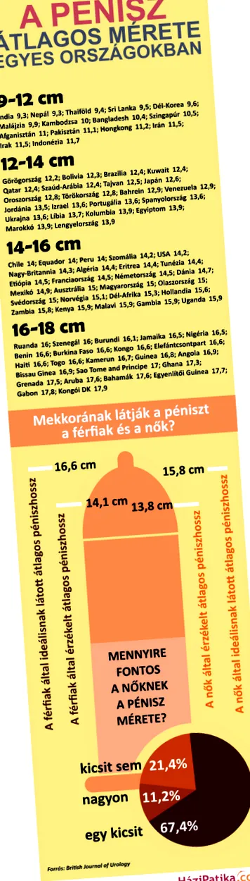 recomandă încă