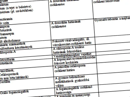 народними білих глистів