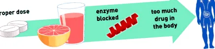 juice gyógyszerekkel