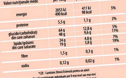 Zsírmennyiség 100g