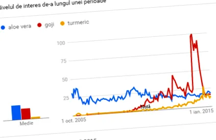 scénu