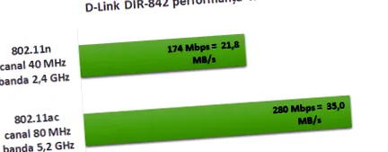 d-link