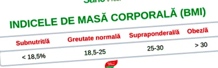testtömegindexről