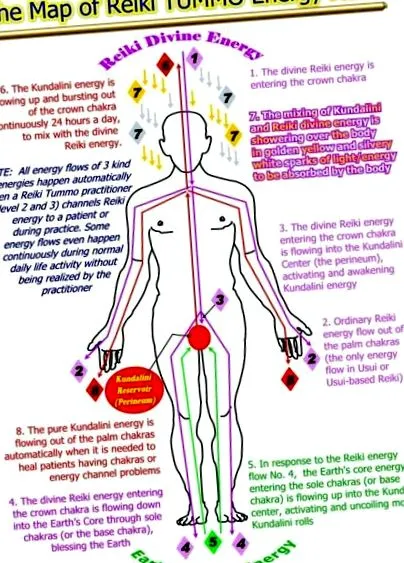 reiki