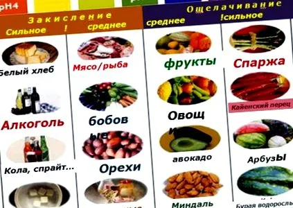 лікування