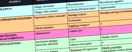 sclerosis visszér