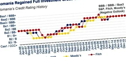 земјата последен