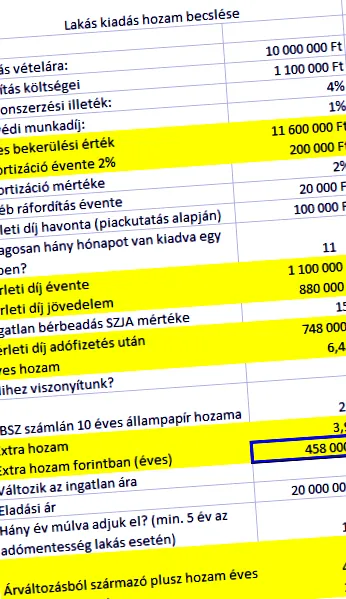 imobiliare calculul