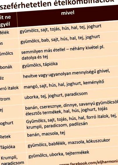 alimente combinații