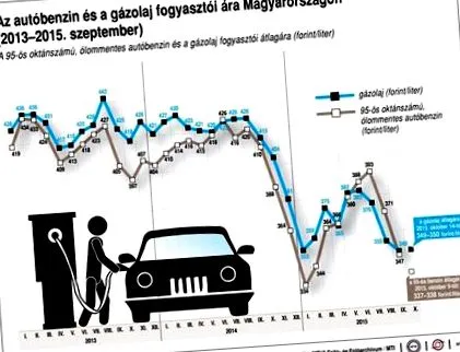 cardul îndreaptă