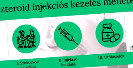 injecții dureri