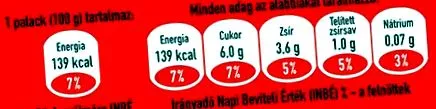 consumului consumului