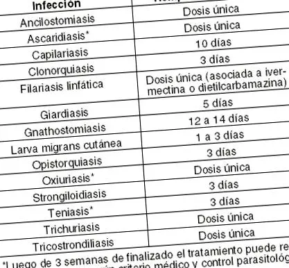 albendazol giardia pinworm