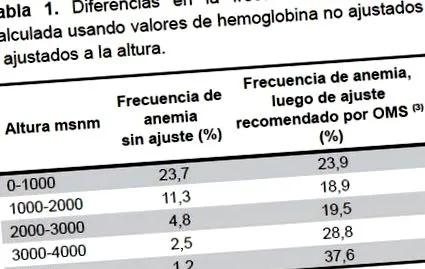 csökkent vérszegénység