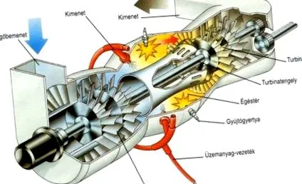 станция компресорна