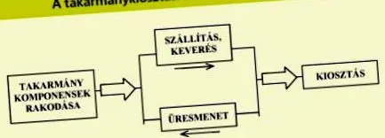 moderne