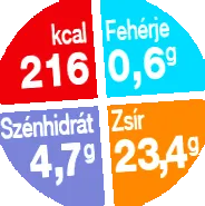 Салата гъби гъби майонеза
