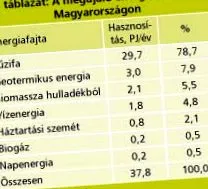 разработване възможности