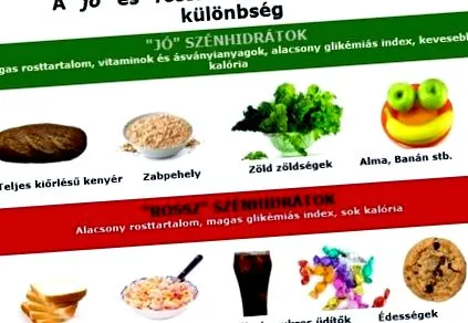 вуглеводи старший